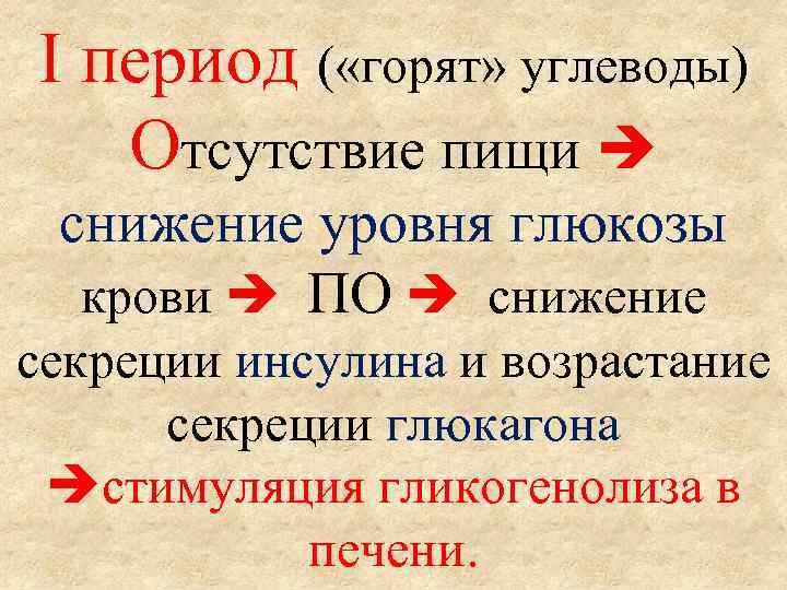 I период ( «горят» углеводы) Отсутствие пищи снижение уровня глюкозы крови ПО снижение секреции