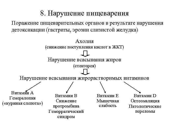 8. Нарушение пищеварения Поражение пищеварительных органов в результате нарушения детоксикации (гастриты, эрозии слизистой желудка)