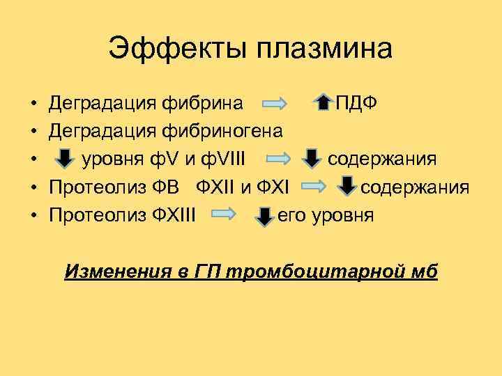 Эффекты плазмина • • • Деградация фибрина ПДФ Деградация фибриногена уровня ф. V и