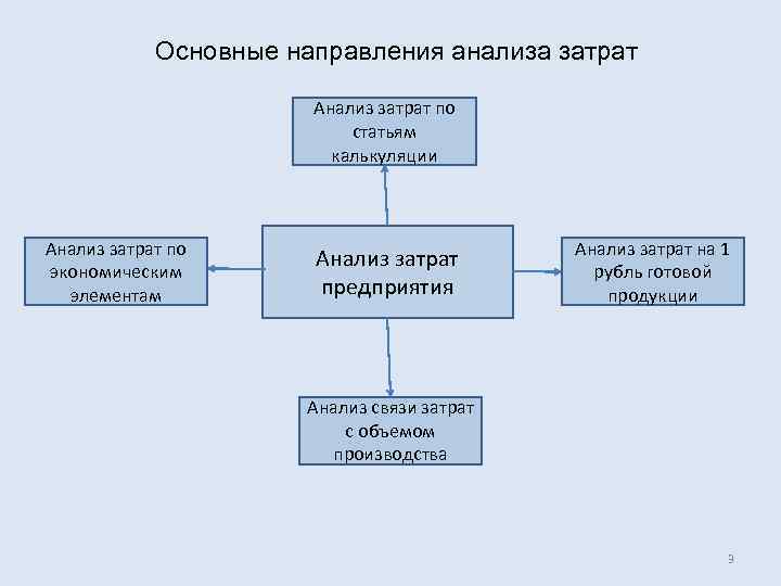 Проекты по продолжительности реализации по количеству затрат времени на реализацию делятся на