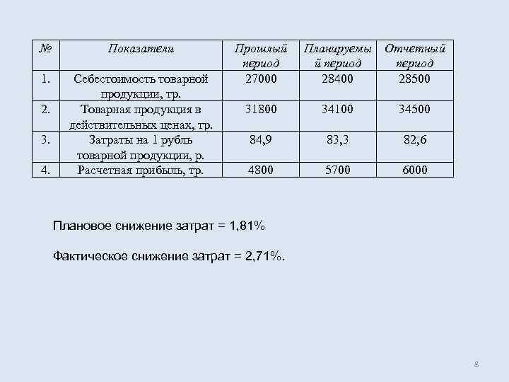 Лекция 6. Анализ затрат на производство и реализацию