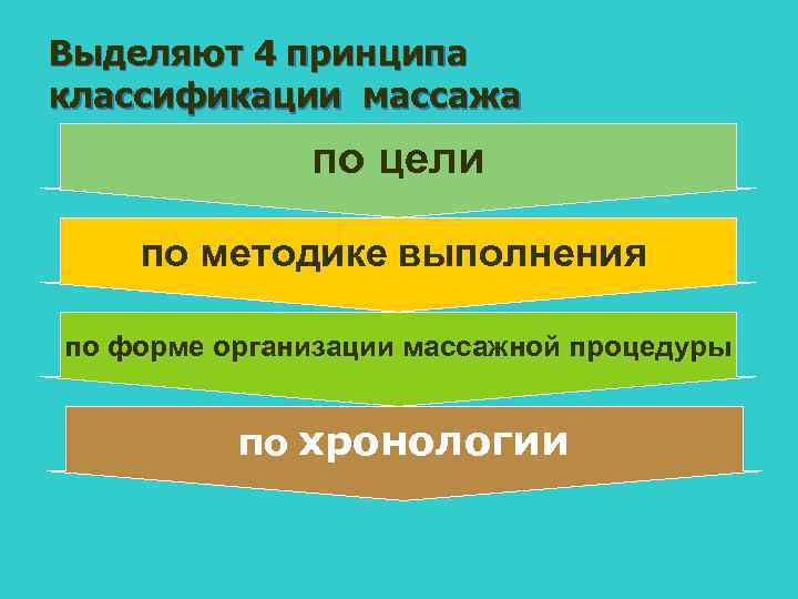 Выделяют 4 принципа классификации массажа по цели по методике выполнения по форме организации массажной