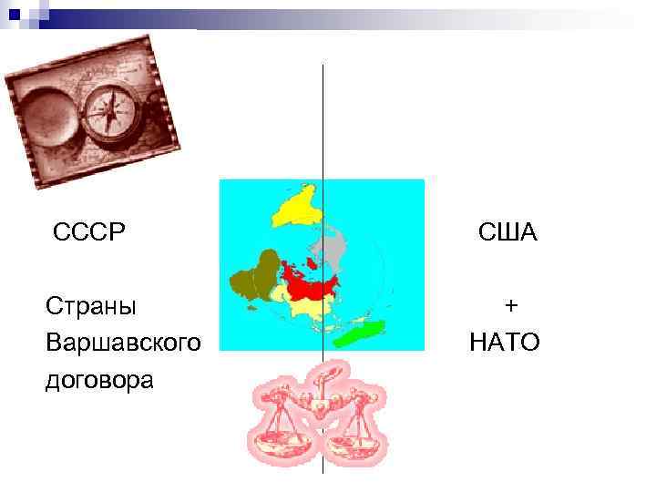 СССР Страны Варшавского договора США + НАТО 