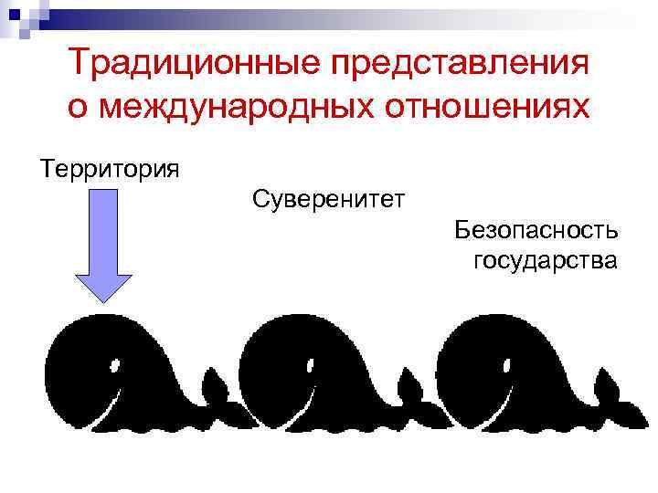 Традиционные представления о международных отношениях Территория Суверенитет Безопасность государства 