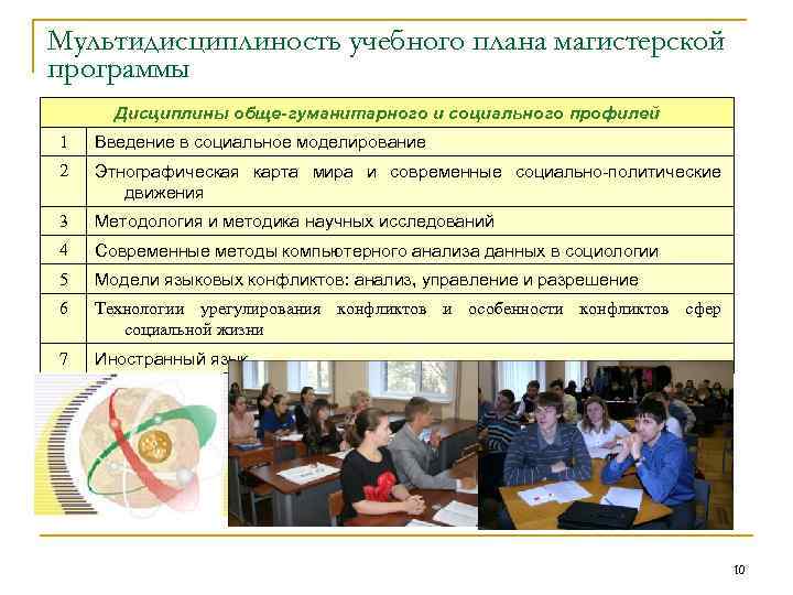 Мультидисциплиность учебного плана магистерской программы Дисциплины обще-гуманитарного и социального профилей 1 Введение в социальное