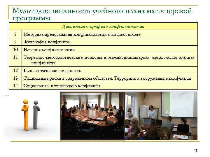 Мультидисциплиность учебного плана магистерской программы Дисциплины профиля конфликтология 8 Методика преподавания конфликтологии в высшей