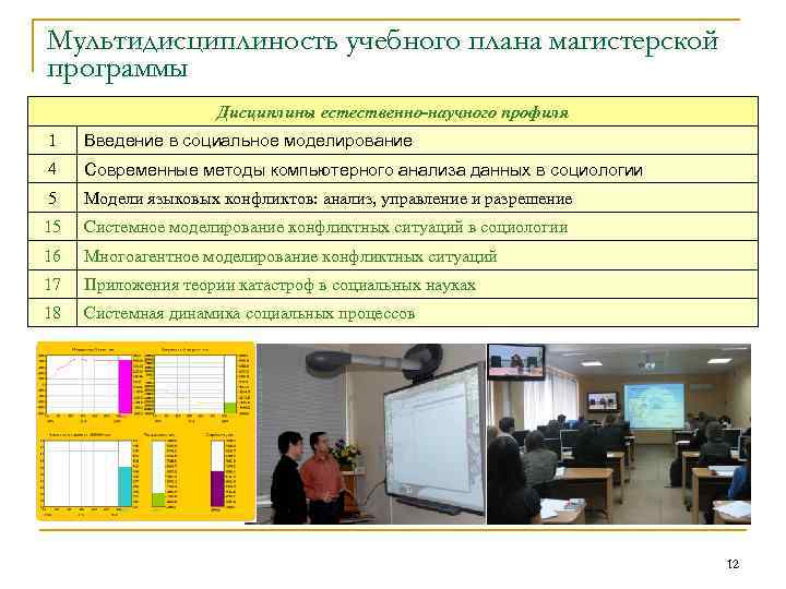Мультидисциплиность учебного плана магистерской программы Дисциплины естественно-научного профиля 1 Введение в социальное моделирование 4