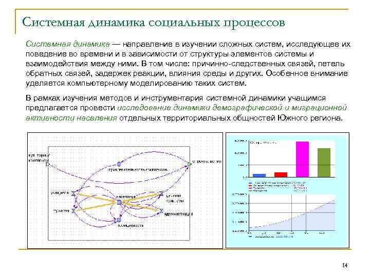 Модели системной динамики. Моделирование системной динамики. Уравнение системной динамики. Системная динамика примеры.