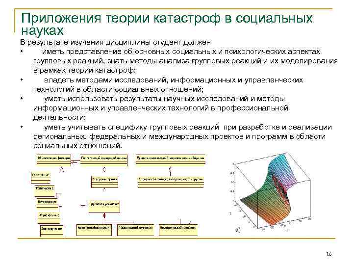 Приложения теории катастроф в социальных науках В результате изучения дисциплины студент должен • иметь