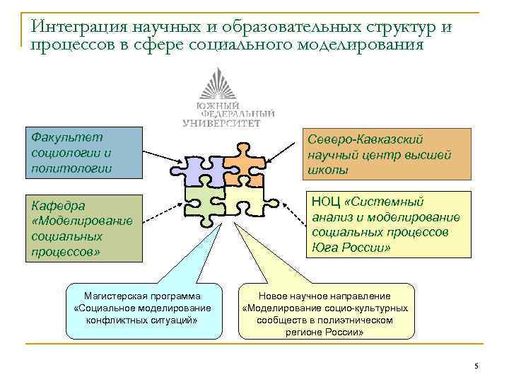 Интеграция научных и образовательных структур и процессов в сфере социального моделирования Факультет социологии и