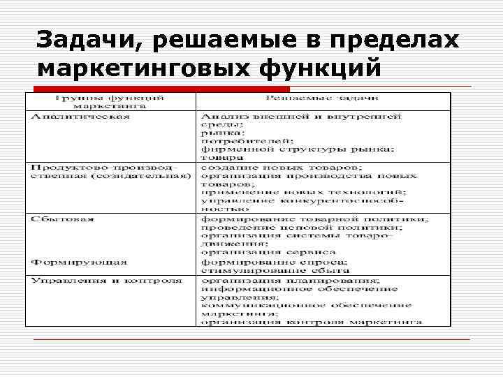 Задачи, решаемые в пределах маркетинговых функций 