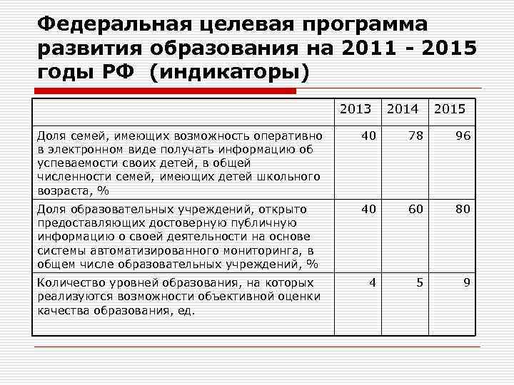 Федеральная целевая программа развития образования на 2011 - 2015 годы РФ (индикаторы) 2013 2014