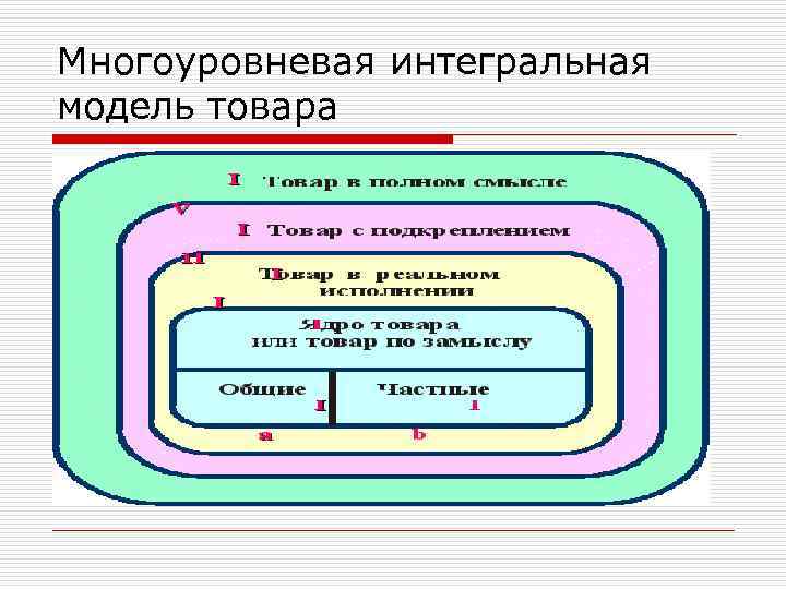 Трехуровневая схема маркетинг