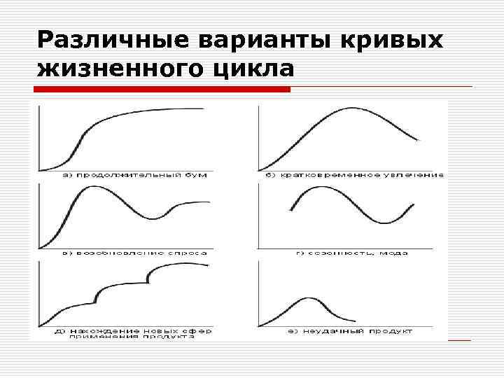 Различные варианты кривых жизненного цикла 