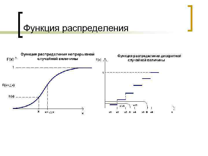 Функция распределения 