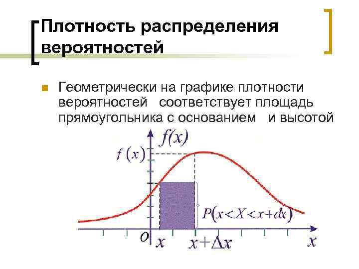 Плотность распределения 1 x. График плотности распределения вероятности случайной величины. Плотность распределения вероятностей случайной величины. Случайные величины функция и плотность распределения вероятностей. График плотности распределения непрерывной случайной величины.