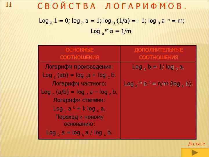 11 СВОЙСТВА ЛОГАРИФМОВ. Log a 1 = 0; log a a = 1; log