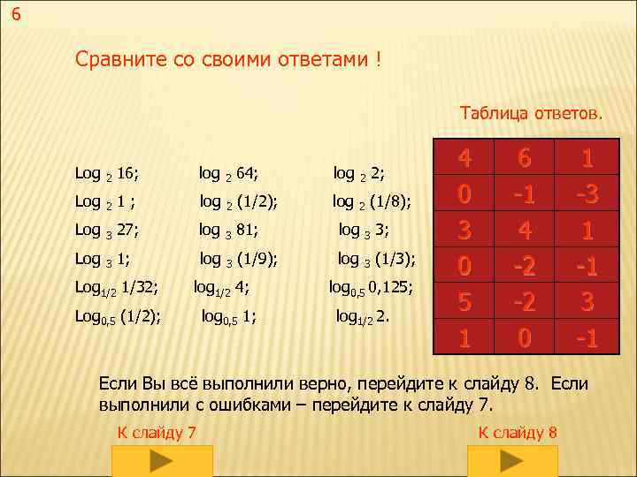6 Сравните со своими ответами ! Таблица ответов. Log 2 16; log 2 64;