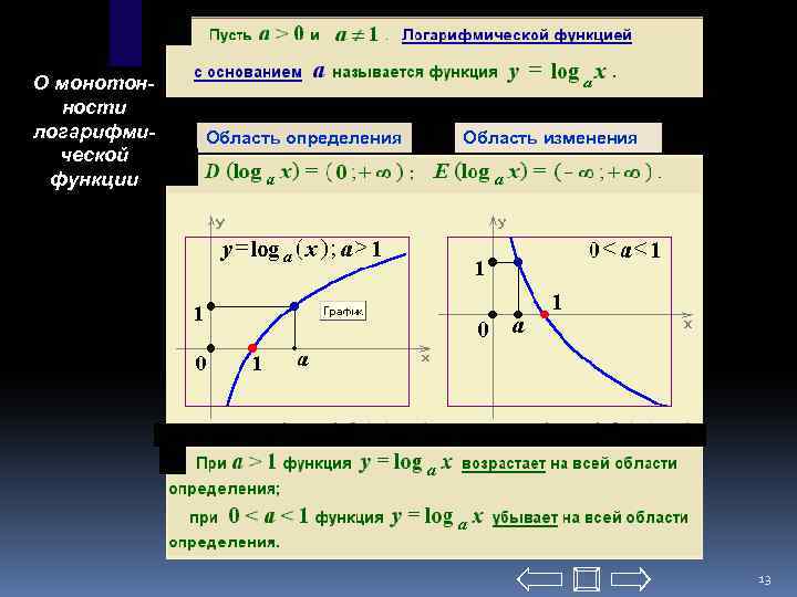О монотонности логарифмической функции Область определения Область изменения 13 
