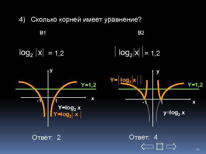 4) Сколько корней имеет уравнение? В 1 В 2 log 2 x = 1,