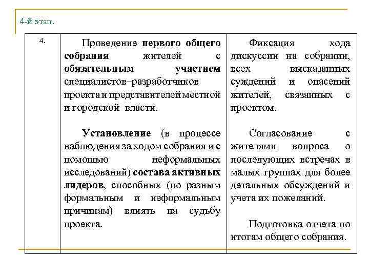 4 -й этап. 4. Проведение первого общего собрания жителей с обязательным участием специалистов–разработчиков проекта