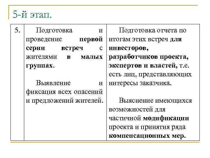 5 -й этап. 5. Подготовка и проведение первой серии встреч с жителями в малых