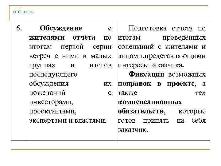 6 -й этап. 6. Обсуждение с жителями отчета по итогам первой серии встреч с