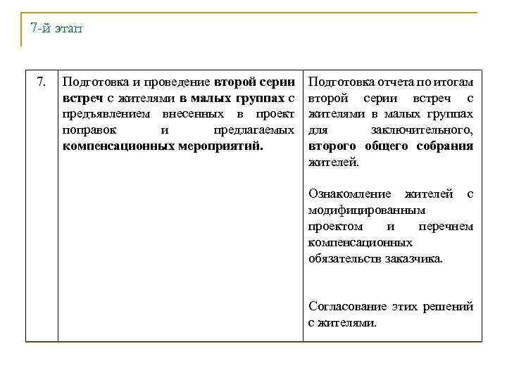 7 -й этап 7. Подготовка и проведение второй серии встреч с жителями в малых