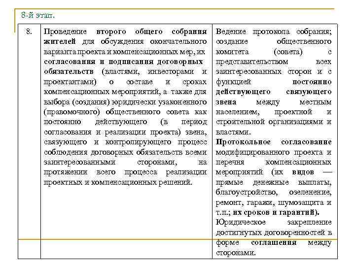 Краткое описание окончательного варианта проекта