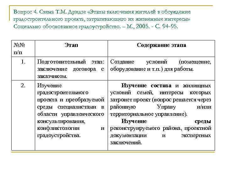 Вопрос 4. Схема Т. М. Дридзе «Этапы включения жителей в обсуждение градостроительного проекта, затрагивающего