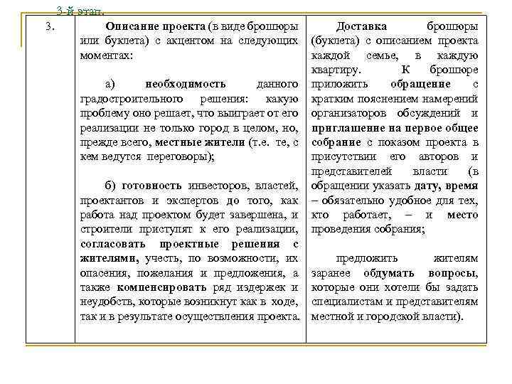 3 -й этап. 3. Описание проекта (в виде брошюры или буклета) с акцентом на