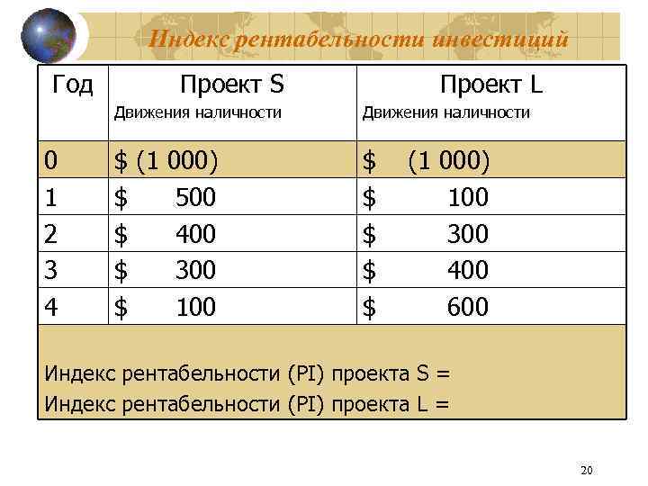 Индекс рентабельности инвестиций Год Проект S Проект L Движения наличности 0 1 2 3