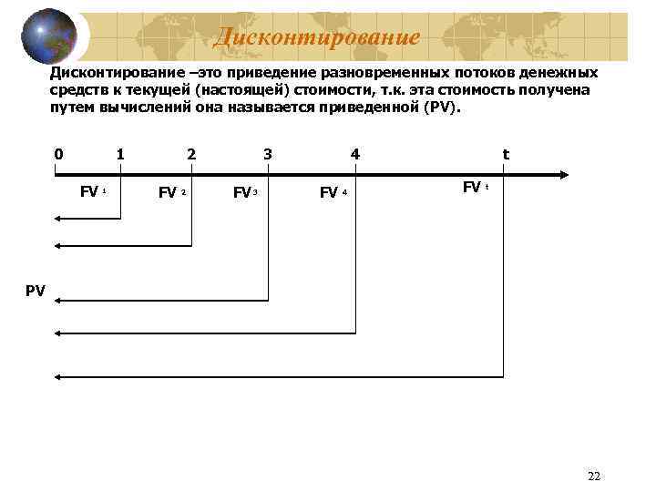 Дисконтирование –это приведение разновременных потоков денежных средств к текущей (настоящей) стоимости, т. к. эта