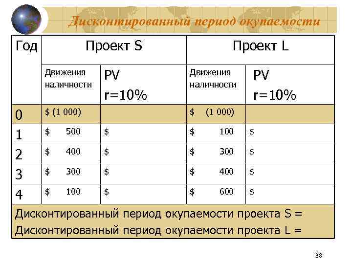Дисконтированный период окупаемости Год Проект S Движения наличности 0 1 2 3 4 PV