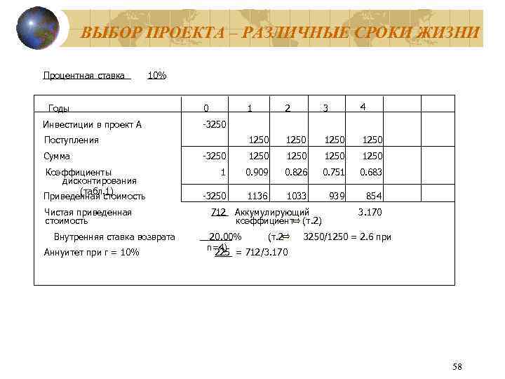 ВЫБОР ПРОЕКТА – РАЗЛИЧНЫЕ СРОКИ ЖИЗНИ Процентная ставка 10% Годы Инвестиции в проект А