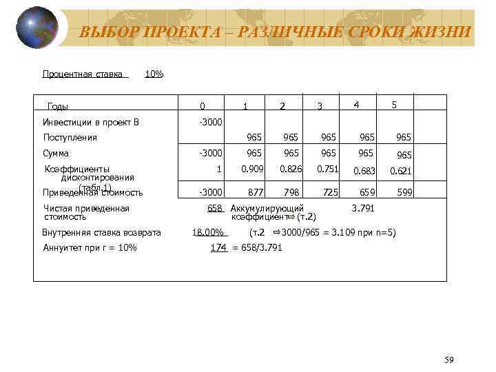 ВЫБОР ПРОЕКТА – РАЗЛИЧНЫЕ СРОКИ ЖИЗНИ Процентная ставка 10% Годы Инвестиции в проект В