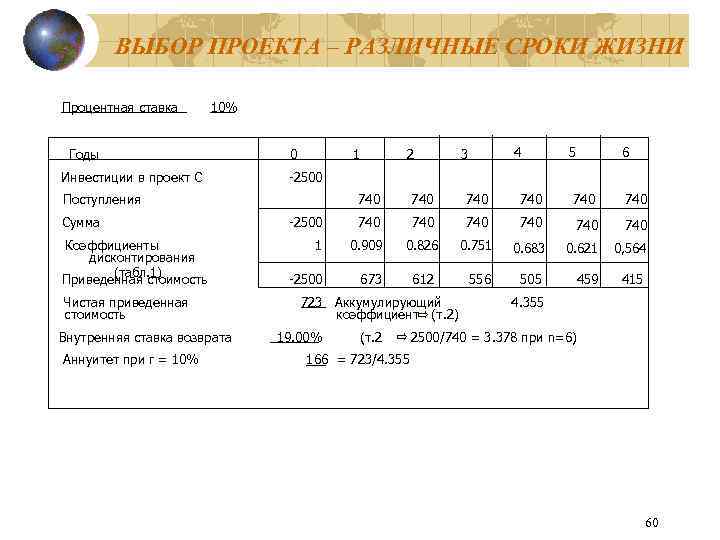 Экономическая оценка инвестиций К э н доцент