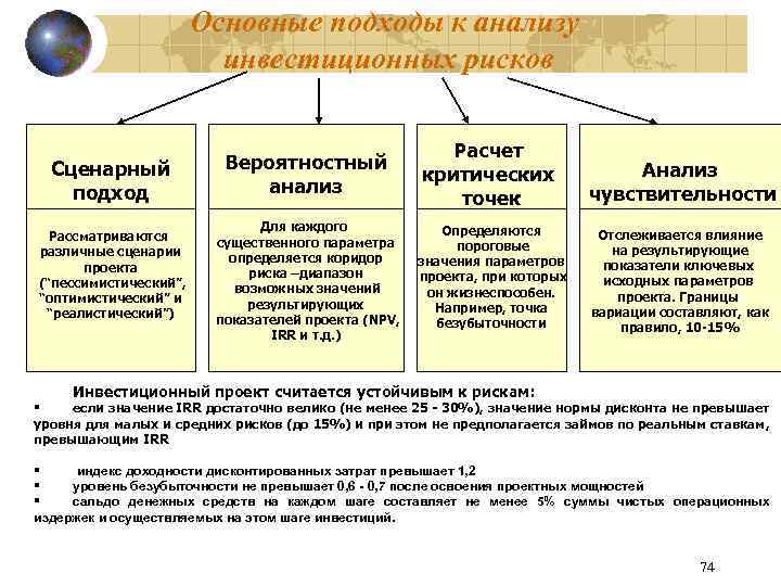 Суть инвестиционного риска