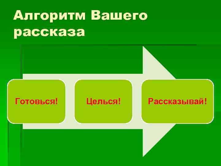 Алгоритм Вашего рассказа Готовься! Целься! Рассказывай! 