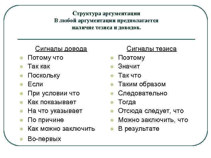 Структура аргументации В любой аргументации предполагается наличие тезиса и доводов. l Сигналы довода Потому