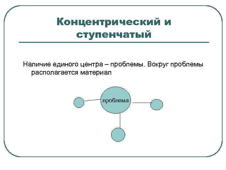 Концентрический и ступенчатый Наличие единого центра – проблемы. Вокруг проблемы располагается материал проблема 