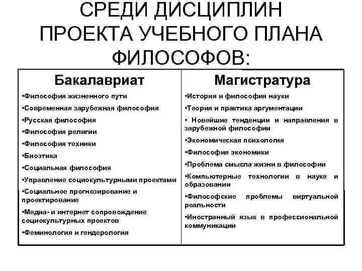 СРЕДИ ДИСЦИПЛИН ПРОЕКТА УЧЕБНОГО ПЛАНА ФИЛОСОФОВ: Бакалавриат Магистратура • Философия жизненного пути • История