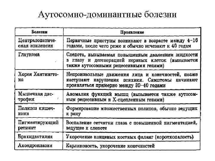 Аутосомно-доминантные болезни 