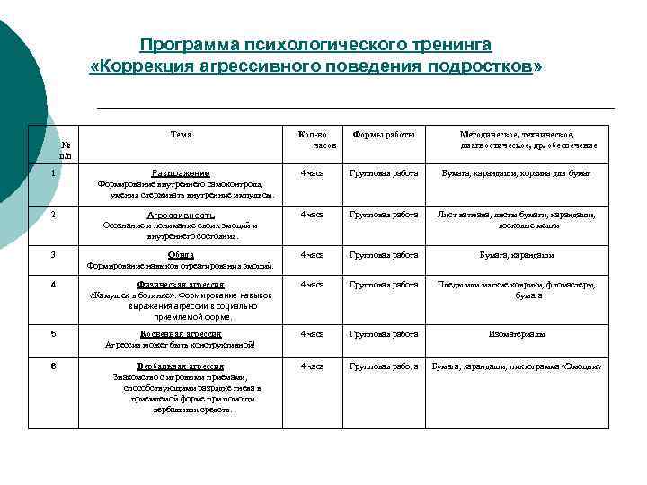 Программы психологической коррекции