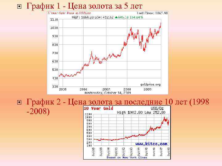  График 1 - Цена золота за 5 лет График 2 - Цена золота