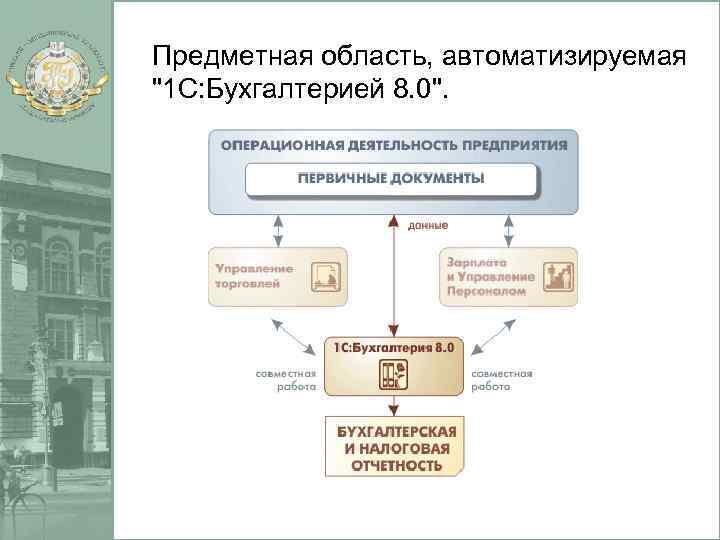 1 область. Предметная область, автоматизируемая «1с:бухгалтерией 8». Предметная область, автоматизируемая «1с: бухгалтерией 8.3. Предметная область 1с предприятие. Предметная область системы «1с: Бухгалтерия предприятия 8.0».