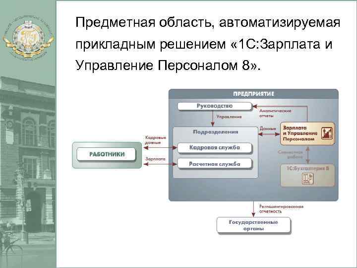 Предметная область это. Предметная область предприятия. Прикладные программы 1с предприятие. Предметные области 1с. Области автоматизации 1с.