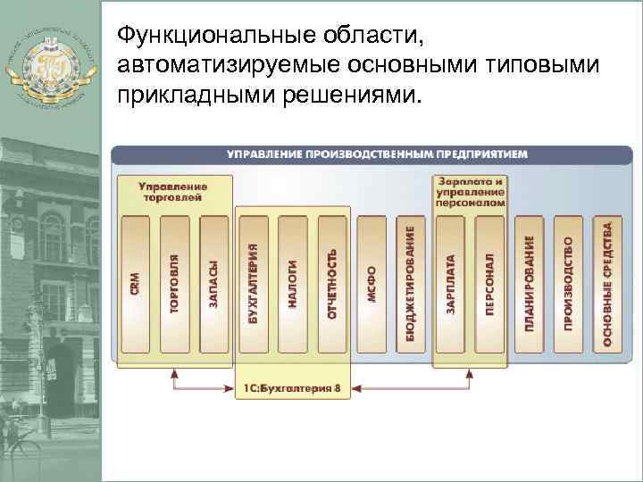 Функциональная область проекта