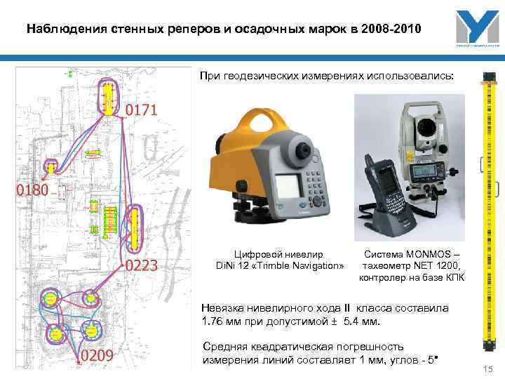Наблюдения стенных реперов и осадочных марок в 2008 -2010 При геодезических измерениях использовались: Цифровой