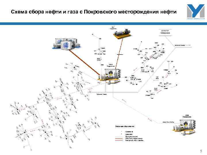 Схема сбора нефти и газа с Покровского месторождения нефти 5 